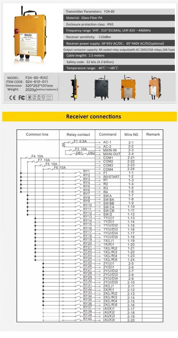 Управление кнюппеля дистанционного управления подъема кнюппеля беспроводное связанное проволокой Ф24-60 профессиональное 4